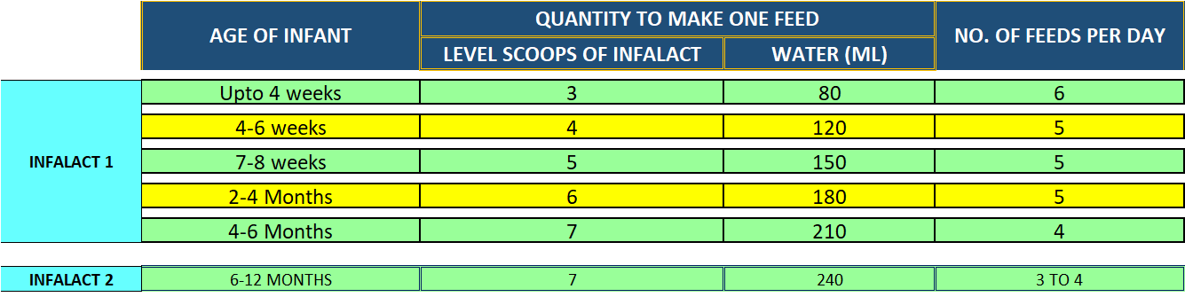 infalact